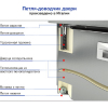 Cтол холодильный для кег HICOLD BR1-11/GNK O
